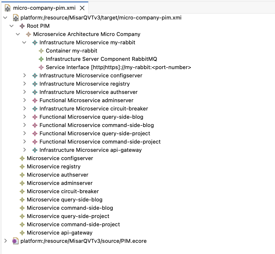 PIM result example